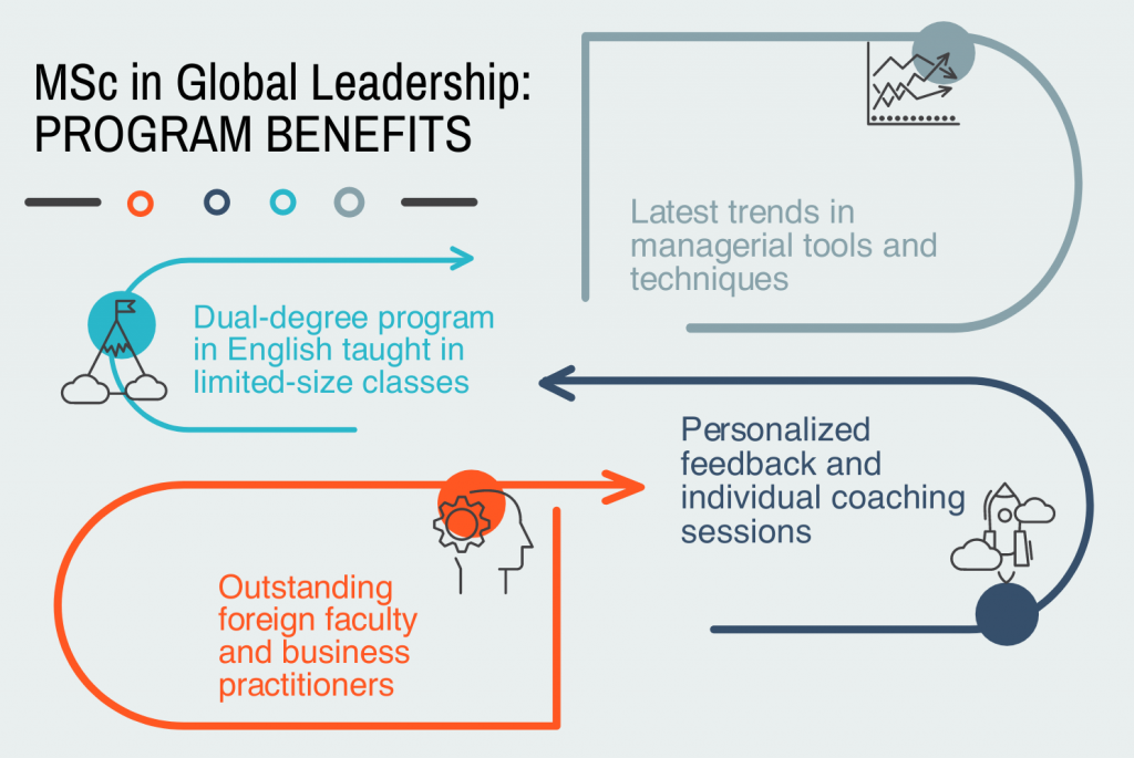 global leadership benefits.png